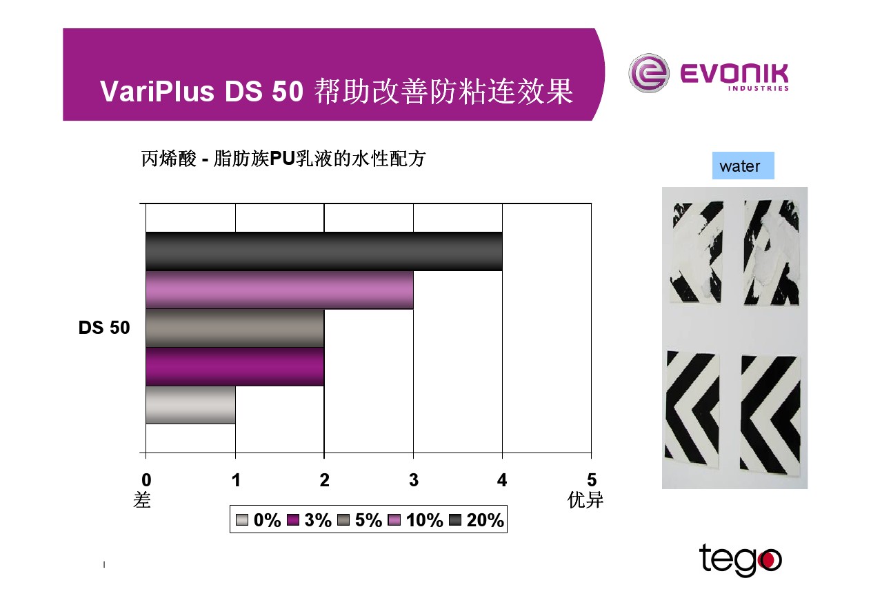 迪高樹脂,迪高助劑,迪高DS50,TEGO DS50